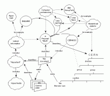 Ilustração utilizada no paper original de Tim Berners-Lee propondo a estrutura da World Wide Web